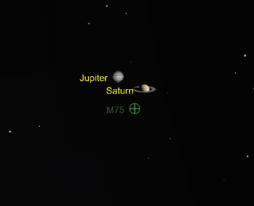 Jupiter-Szaturnusz együttállás 2020. december 14.
