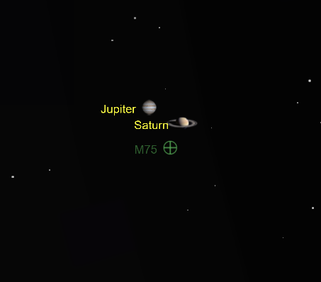 Jupiter-Szaturnusz együttállás 2020. december 14. 