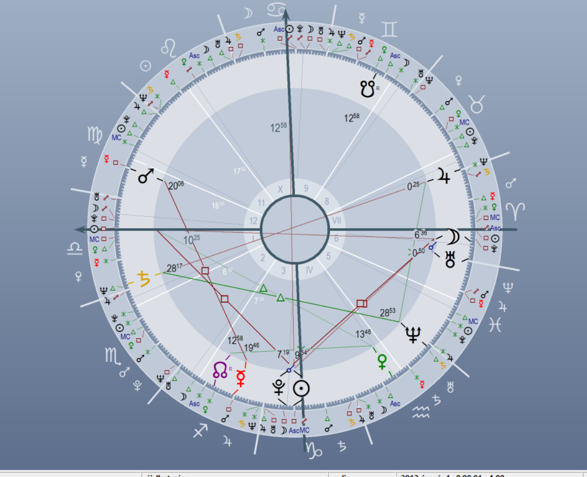 Magyarország asztrológiai képlete 2012. január 1. 